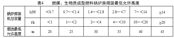 ߶ȑ(j)偠tbC4Ҏ(gu)(zh)