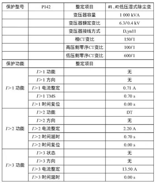 3 M(jn)(xin)_(ki)P(gun)c(lin)j(lu)_(ki)P(gun)o(h)(dng)(sh)ֵ