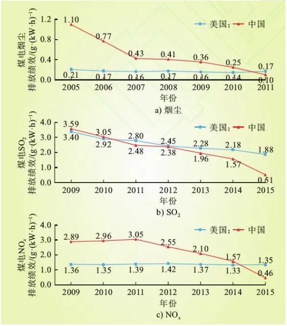 2009~2015ú늴Ⱦŷſ(j)Ч^D6