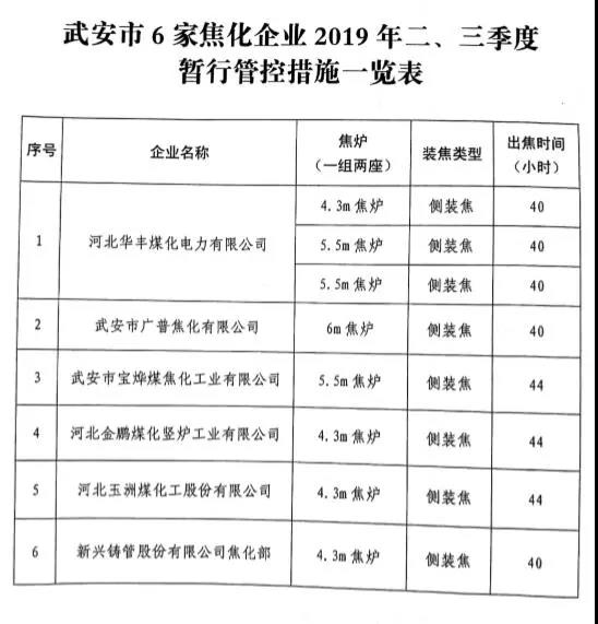 䰲P(gun)FˮИI(y)2019Ȳe֪ܿؕͨ