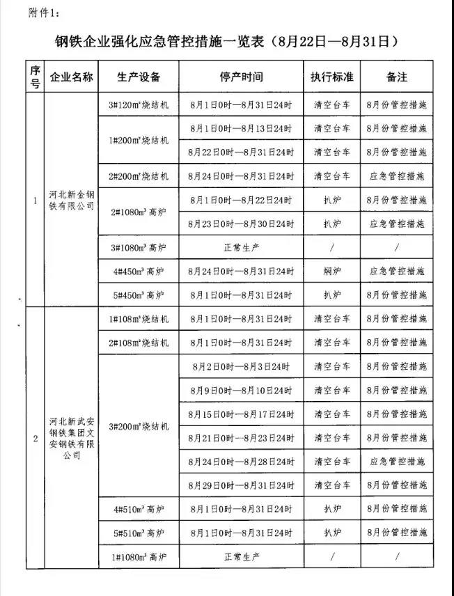 䰲дȾιI(lng)СMkҰl(f)P(gun)FI(y)ܿع֪ͨ