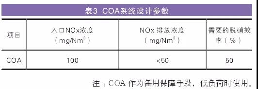 COAϵy(tng)OӋ