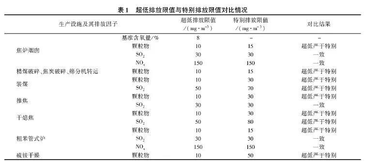 FI(y)ŷŸ칤(Ҋ(jin))(h(hun)k⺯[2018]242̖(ho))нŷֵwχ(yn)ڡW(xu)I(y)ȾŷŘ(bio)(zhn)(GB 161712012)е؄eŷֵԔ(x)(du)r