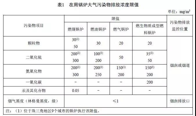 2V|偠tȾŷŘ(bio)(zhn)DB 44/765-2019