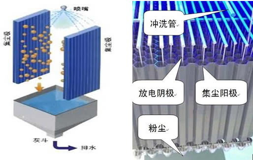 鉛銻陰極線作為濕式電除塵器的陰極，需與濕電內(nèi)部陽(yáng)極配合,形成電場(chǎng)的重要部件