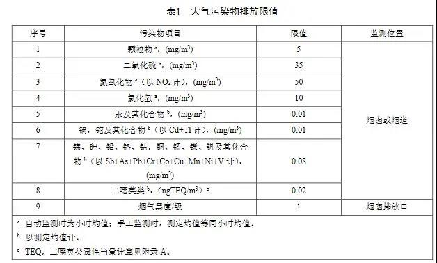 自2021年8月1日起，現(xiàn)有燃煤耦合污泥發(fā)電鍋爐執(zhí)行表1規(guī)定的排放限值。