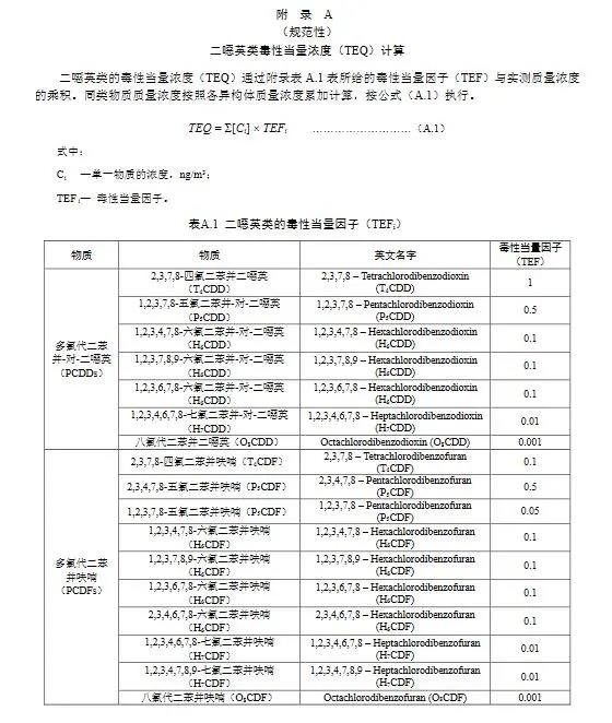 上海發(fā)布燃煤耦合污泥電廠大氣污染物排放標(biāo)準(zhǔn)（DB31/1291—2021）